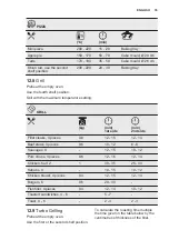 Preview for 35 page of Electrolux OKC8P31X User Manual