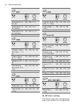 Preview for 36 page of Electrolux OKC8P31X User Manual