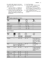 Preview for 37 page of Electrolux OKC8P31X User Manual