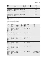 Preview for 41 page of Electrolux OKC8P31X User Manual