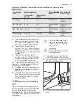 Preview for 45 page of Electrolux OKC8P31X User Manual