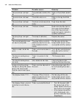 Preview for 48 page of Electrolux OKC8P31X User Manual