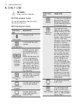 Предварительный просмотр 10 страницы Electrolux OKD6P71X User Manual