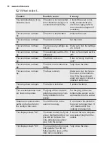 Preview for 38 page of Electrolux OKE6P71X User Manual