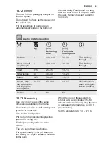 Preview for 23 page of Electrolux OKF5C70X User Manual