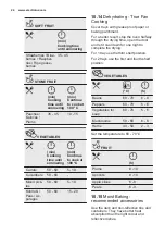 Preview for 24 page of Electrolux OKF5C70X User Manual