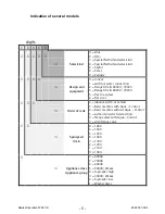 Предварительный просмотр 5 страницы Electrolux OKO_LAVAMAT 80030 Service Manual