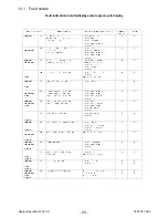 Предварительный просмотр 33 страницы Electrolux OKO_LAVAMAT 80030 Service Manual