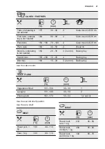 Предварительный просмотр 21 страницы Electrolux OOP740NZ User Manual