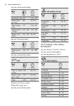 Предварительный просмотр 22 страницы Electrolux OOP740NZ User Manual