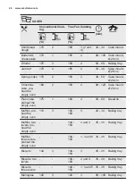 Предварительный просмотр 24 страницы Electrolux OOP740NZ User Manual