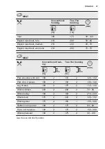 Предварительный просмотр 27 страницы Electrolux OOP740NZ User Manual