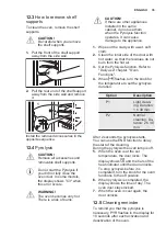 Предварительный просмотр 35 страницы Electrolux OOP740NZ User Manual