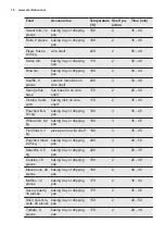 Preview for 18 page of Electrolux OPEA4300X User Manual