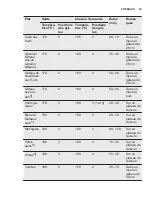 Preview for 39 page of Electrolux OPEA4300X User Manual