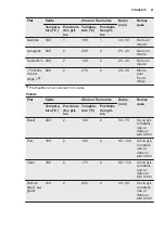 Preview for 41 page of Electrolux OPEA4300X User Manual