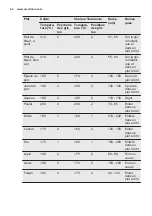 Preview for 42 page of Electrolux OPEA4300X User Manual