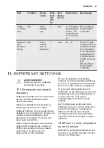 Preview for 47 page of Electrolux OPEA4300X User Manual