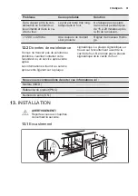 Preview for 51 page of Electrolux OPEA4300X User Manual