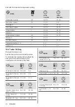 Предварительный просмотр 16 страницы Electrolux OPEB2320B User Manual