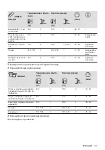 Предварительный просмотр 67 страницы Electrolux OPEB2320B User Manual