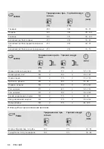 Предварительный просмотр 68 страницы Electrolux OPEB2320B User Manual