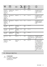 Предварительный просмотр 73 страницы Electrolux OPEB2320B User Manual