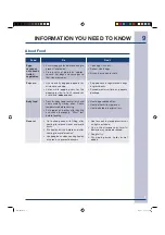 Preview for 9 page of Electrolux Over the Range Microwave Oven Use & Care Manual