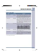 Preview for 17 page of Electrolux Over the Range Microwave Oven Use & Care Manual