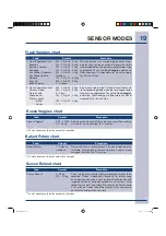 Preview for 19 page of Electrolux Over the Range Microwave Oven Use & Care Manual