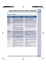 Preview for 43 page of Electrolux Over the Range Microwave Oven Use & Care Manual