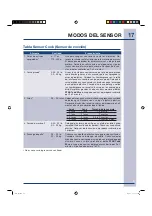 Preview for 51 page of Electrolux Over the Range Microwave Oven Use & Care Manual