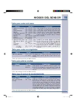 Preview for 53 page of Electrolux Over the Range Microwave Oven Use & Care Manual