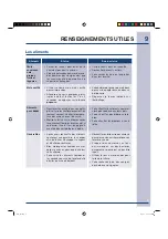 Preview for 77 page of Electrolux Over the Range Microwave Oven Use & Care Manual