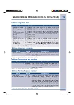 Preview for 87 page of Electrolux Over the Range Microwave Oven Use & Care Manual