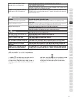 Preview for 37 page of Electrolux Oxygen EAP150 Instruction Book