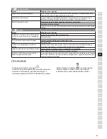 Preview for 67 page of Electrolux Oxygen EAP150 Instruction Book