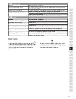 Preview for 85 page of Electrolux Oxygen EAP150 Instruction Book