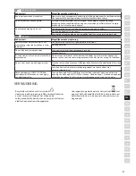 Preview for 97 page of Electrolux Oxygen EAP150 Instruction Book