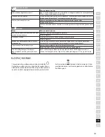 Preview for 157 page of Electrolux Oxygen EAP150 Instruction Book