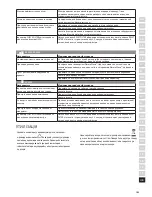 Preview for 163 page of Electrolux Oxygen EAP150 Instruction Book