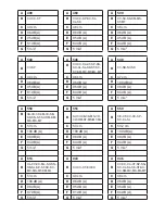 Предварительный просмотр 31 страницы Electrolux P 4050SD BIO Instruction Manual