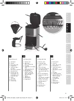 Preview for 15 page of Electrolux PERFECTAROMA EKF7500 Instruction Book