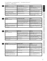 Preview for 13 page of Electrolux PERFECTJUICE ESF2000 Instruction Book