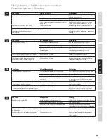 Preview for 49 page of Electrolux PERFECTJUICE ESF2000 Instruction Book