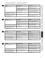 Preview for 61 page of Electrolux PERFECTJUICE ESF2000 Instruction Book