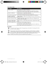 Preview for 50 page of Electrolux PerfectMix ESB23 Series Instruction Book