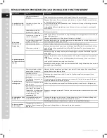 Preview for 14 page of Electrolux PF91-4ST Manual