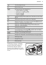 Preview for 15 page of Electrolux PNC914913067 User Manual