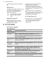 Preview for 18 page of Electrolux PNC914913067 User Manual